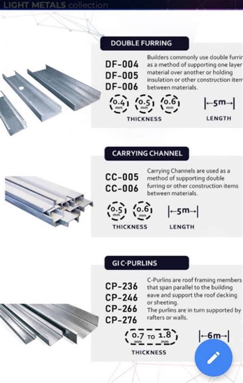 C Purlins 2x3 1.2mm x 6M .
